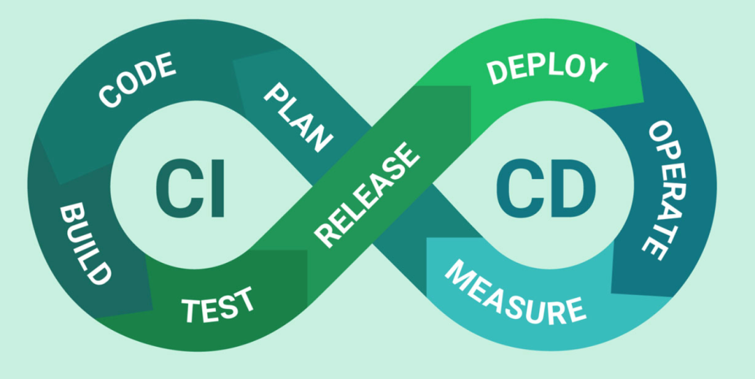 CICD